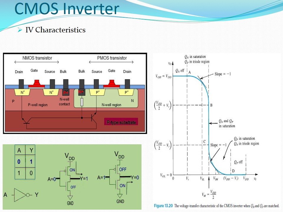 Pd basics ppt vlsi
