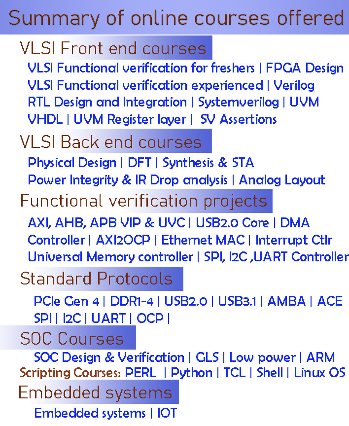 VLSIguru best training institute in Bangalore